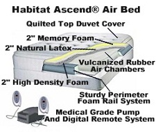 Habitat Ascend air bed
