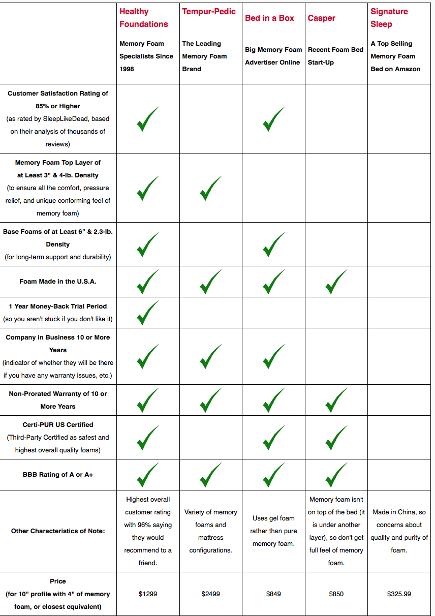 Mattress Name Comparison Chart