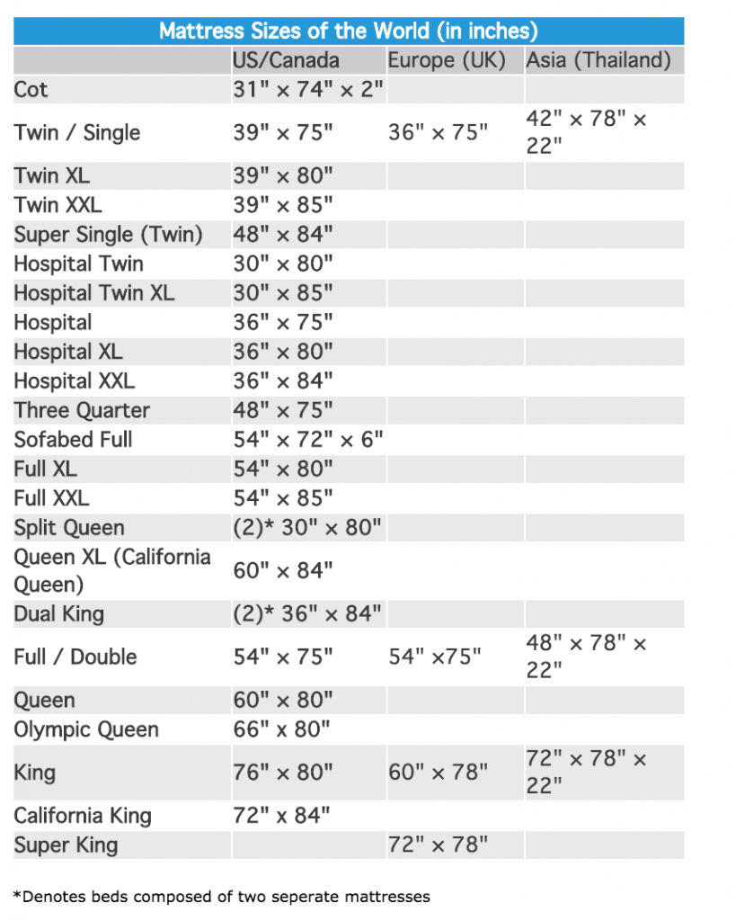 bed_sizes